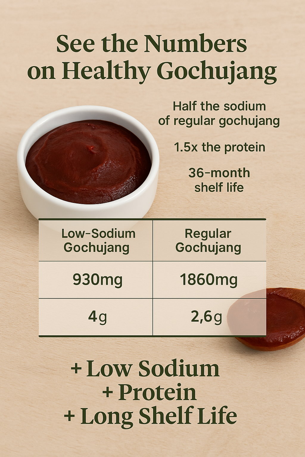 low sodium, high protein, long shelf life